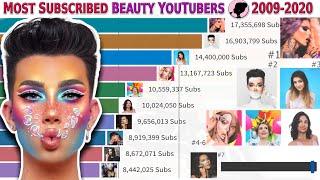 Top Most Subscribed Beauty YouTubers  2009 - 2020