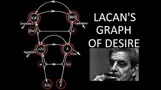 A Tour of Lacan's Graph of Desire