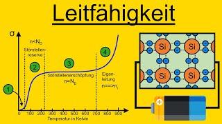 Spezifische Leitfähigkeit | Halbleiter + Dotierter Halbleiter