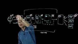 SSL Visibility: The Ultimate Inline Inspection Architecture