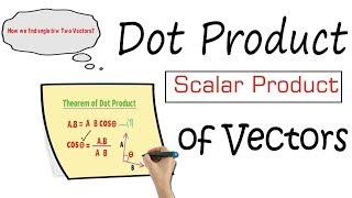 Dot Product and Scalar Product of Vectors, Physics