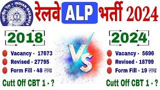  ALP Vacancy 2018 (VS) ALP Vacancy 2024