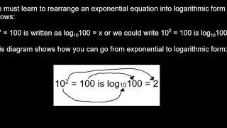 How to Go from Exponential Form to Logarithmic Form