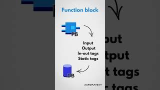 Function Block Tia portal  #shorts