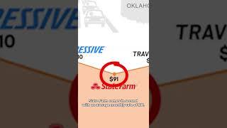 Full Coverage Auto Insurance in Oklahoma: Save $1,116/yr with State Farm!