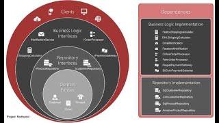 How NOT to implement your Application layer in Clean Architecture