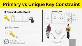 Difference between a primary key and a unique key | Integrity Constraints dbms in 2023