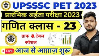 UPSSSC PET 2023 FULL PREPRATION || UPSSSC PET Math / Graph CLASS 23