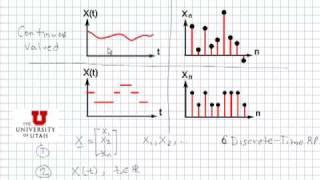 Random Processes: Intro