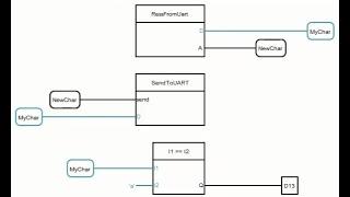 FLProg  9. Прием символа из UART и его обработка