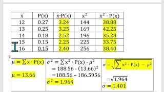 Computing the Mean, Variance and Standard Deviation of a Discrete Probability Distribution Example 2