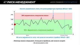  ОПЦИОНЫ: Риск-менеджмент. Когда закрывать свои опционы и стратегии?