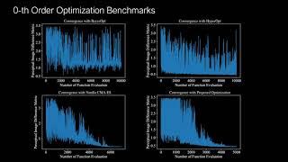 Hardware-in-the-Loop End-to-End Optimization of Camera Image Processing Pipelines