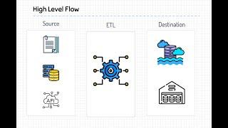 System Design for Data Engineers - Session 3 of 3