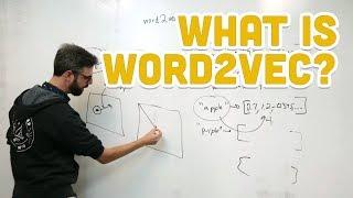 12.1: What is word2vec? - Programming with Text