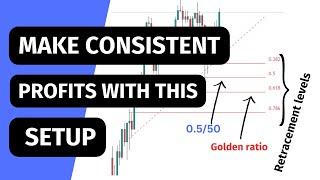 Best Fibonacci Trading Setups To Grow Any Small Account