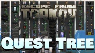 Escape From Tarkov - Quest Tree