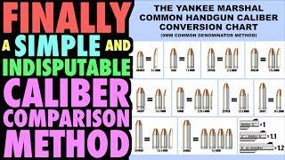 Finally...A Simple and Indisputable Caliber Comparison Chart!