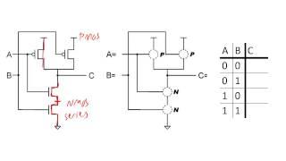 Building logic gates from MOSFET transistors