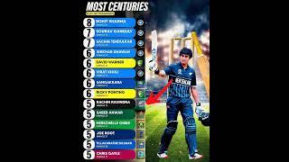 Most centuries ICC CHAMPIONS TROPHY  #champion #iplauction #csk #bumrah #shortsfeed #mi