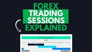 Forex Trading SESSIONS EXPLAINED | Fxstrategylife