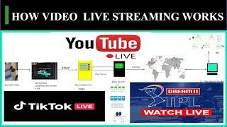 28) How Does Video Live Streaming Work? (YouTube live, IPL Live , TikTok Live)