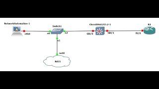 Network Automation in GNS3 | Part #  1