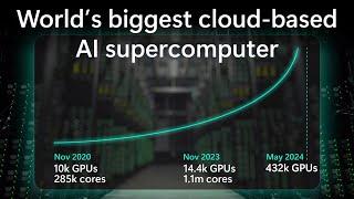 What runs GPT-4o? | Inside the Biggest AI Supercomputer in the cloud with Mark Russinovich