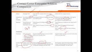 Chapter 01   Cisco UCCE 11 5 Introduction to UCCE 11 5 and CVP Bootcamp