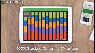 SciChart iOS v2 ObjectiveC and Swift Charts Examples Suite