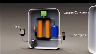 Oxygen concentrators | Trailer | Biomedical Engineers TV |