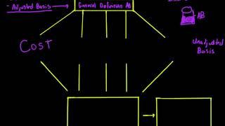 Adjusted Basis - General Concepts