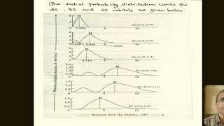 Radial probability distribution curves