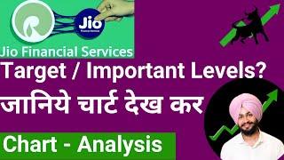 Jio Financial Services -Important Levels / Target ? | Technical Chart Overview |Trading with Jasnoor