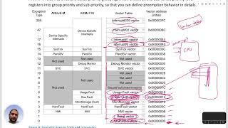 07 - CPU boot up and Vector Table | ARM Cortex-M 101