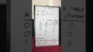 Boolean Algebra Ladder Logic- AND Gate Part1