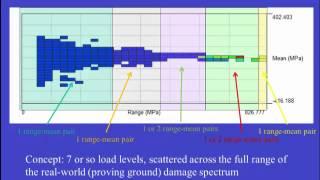 General Motors: Performing Block Cycle Tests with nCode GlyphWorks