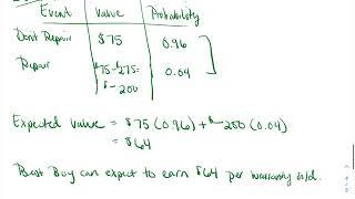 4.3 Warranty Expected Value (Example 5)