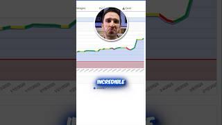 This Trading Robot Passes Challenges 100% Automatically #shorts