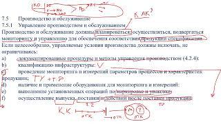 13485 раздел 7  подраздел 7 5 производство и обслуживание