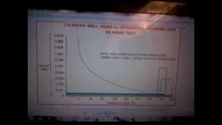 Engine Temp to Engine Wear Comparison