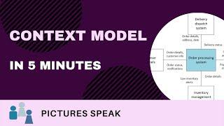 Context Model in 5 Minutes