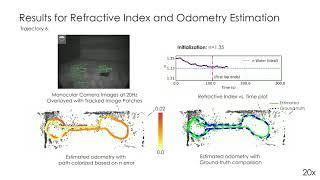 Online Refractive Camera Model Calibration in Visual Inertial Odometry