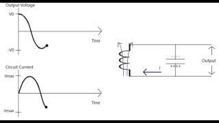 LC Oscillator Animation