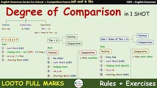 English Grammar | Degree of Comparison | For School  & Competitive Exams By YMT