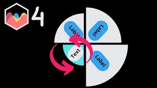 How To Create Rotated Text Labels in PolarArea Chart in Chart JS 4