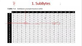 AES Structure