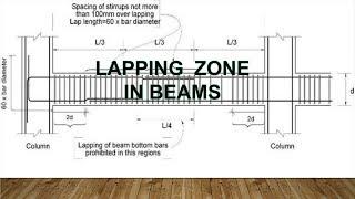Lapping zone in beams | Reinforcement lapping zone in beams| How to give lap in beams