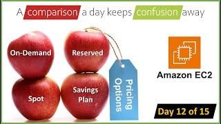 Amazon EC2 - Pricing Options