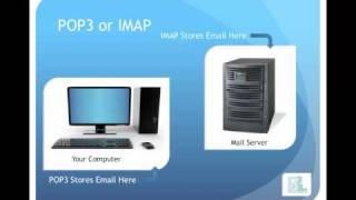 POP3 or IMAP